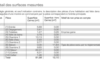 Guyancourt (78280)