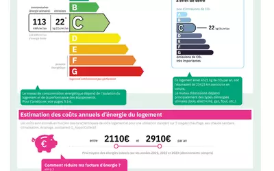 Champs-Sur-Marne (77420)