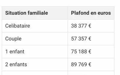 Viroflay (78220)