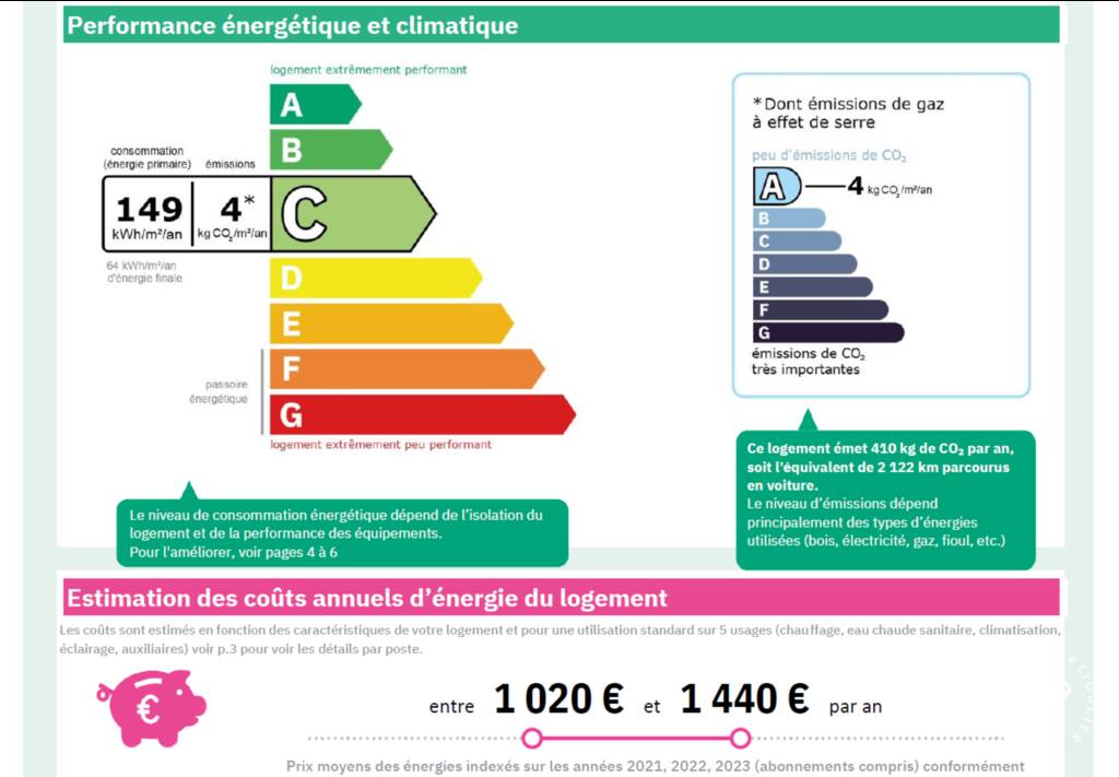 Vente maison 90 m² Marignane (13700) - 90 m² - 380.000 € | Particulier à Particulier — 6