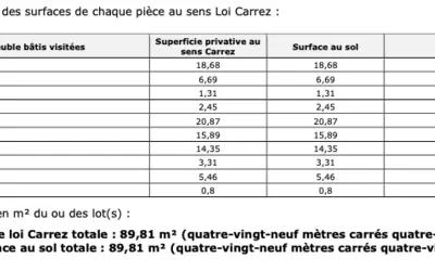 Paris 15E (75015)
