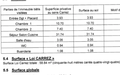 Aulnay-Sous-Bois (93600)