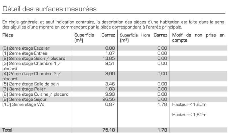 Montpellier (34000)