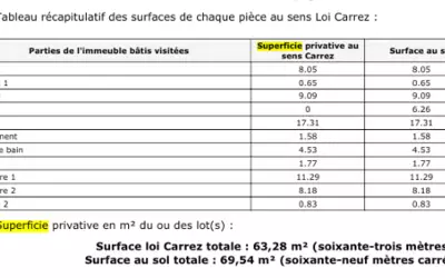 Chartres (28000)