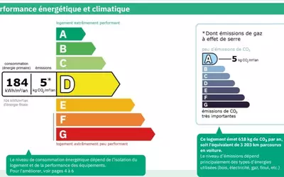 Chalagnac (24380)