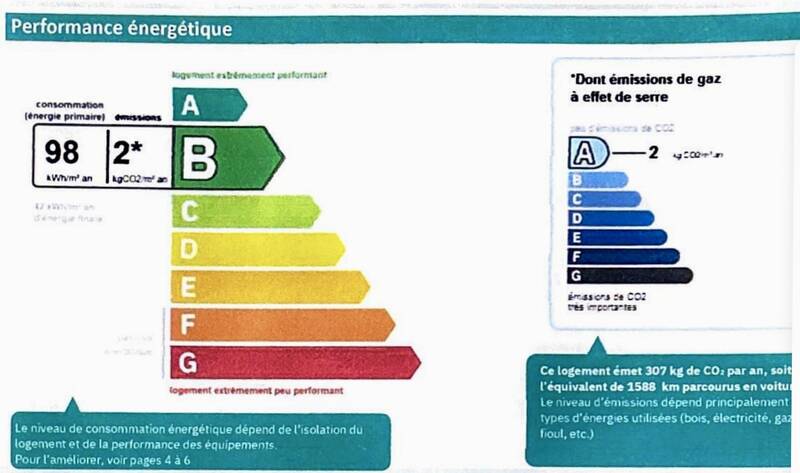 Six-Fours-Les-Plages (83140)