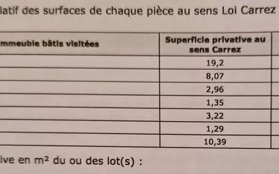 Margency (95580)