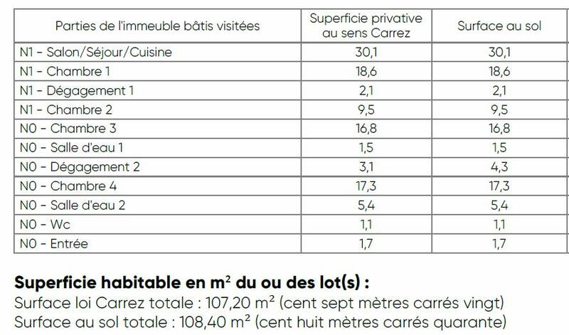 Montpellier (34000)