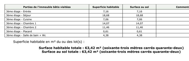 Boulogne-Billancourt (92100)