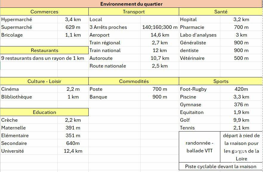 Vente maison 200 m² Unieux (42240) - 200 m² - 298.000 € | Particulier à Particulier — 12