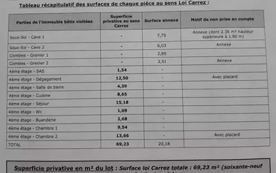 Annecy (74000)