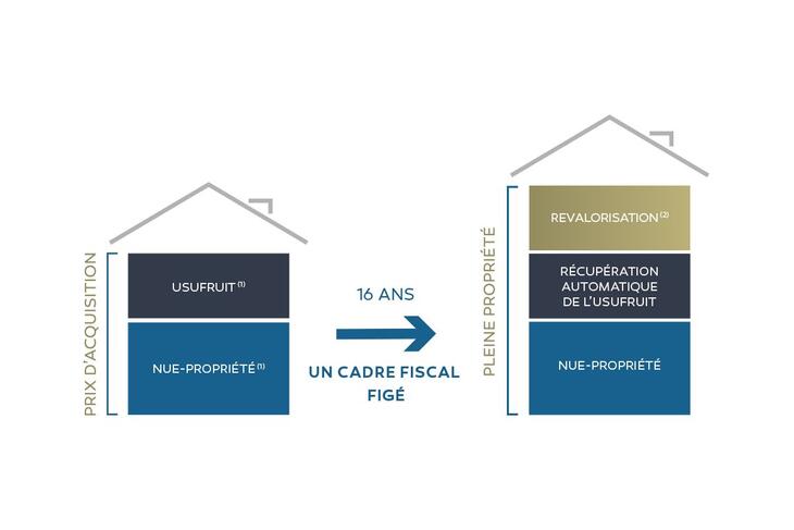 Programme immobilier CAMPUS NEO LOIRE - Nue-Propriété Nantes
