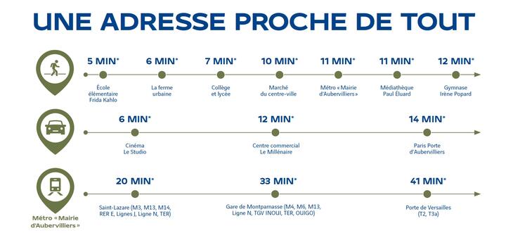 Immobilier neuf à Aubervilliers